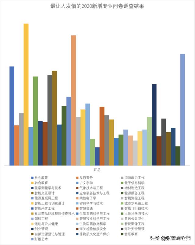 哪些學校開設有(哪些學校開設有電競專業(yè))