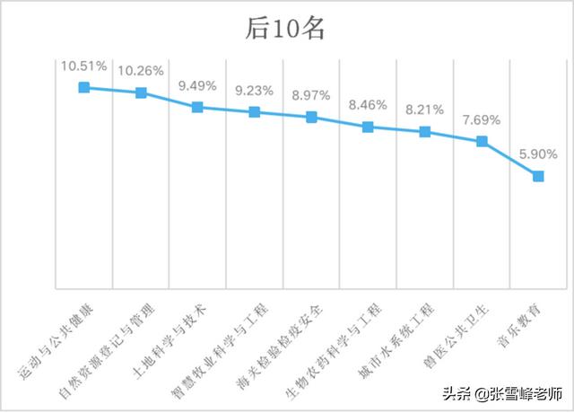 哪些學校開設有(哪些學校開設有電競專業(yè))