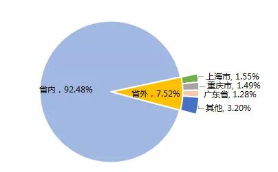 四川成都職業(yè)技術(shù)學院(四川成都職業(yè)技術(shù)學院有哪些)