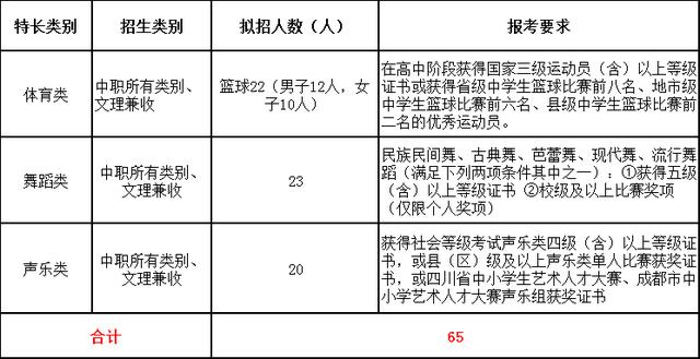 四川成都職業(yè)技術(shù)學院(四川成都職業(yè)技術(shù)學院有哪些)