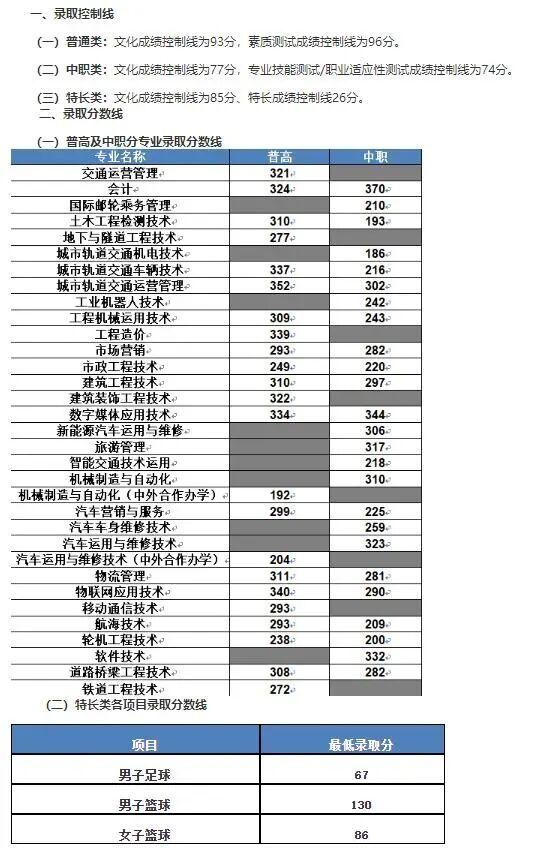 成都航空職業(yè)技術(shù)學院錄取分數(shù)(成都航空職業(yè)技術(shù)學院錄取分數(shù)線)