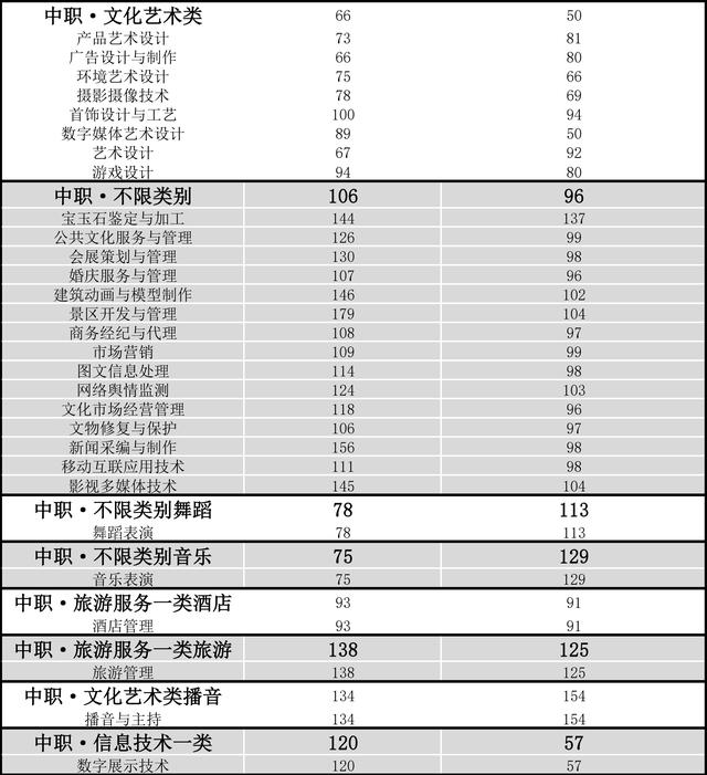 成都航空職業(yè)技術(shù)學院錄取分數(shù)(成都航空職業(yè)技術(shù)學院錄取分數(shù)線)