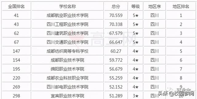 四川?？圃盒Ｅ琶钚屡琶?四川護(hù)理專科院校排名)