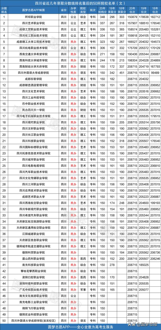 包含四川民辦大專排名學(xué)校的詞條