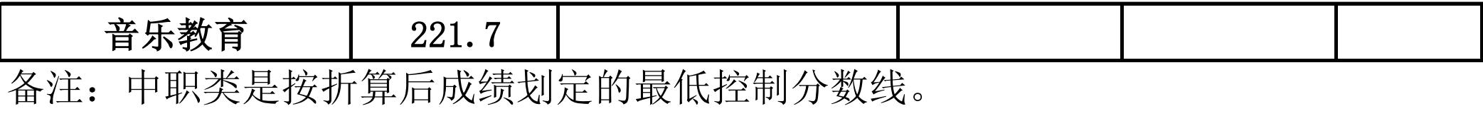 成都職業(yè)技術(shù)學(xué)院單招分?jǐn)?shù)(樂山職業(yè)技術(shù)學(xué)院單招錄取分?jǐn)?shù)線)