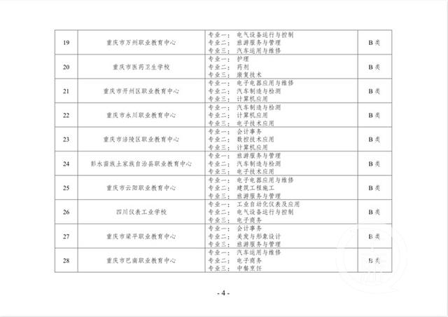 重慶職高有哪些學校(重慶職高有哪些學校)圖3