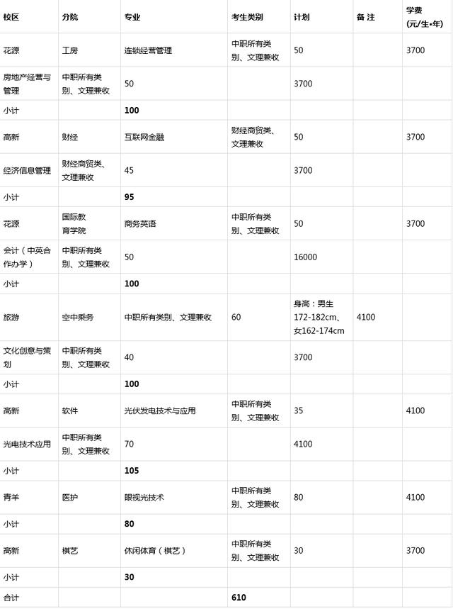 成都職業(yè)技術(shù)學(xué)院?jiǎn)握姓猩?jiǎn)章(2021年鄭州鐵路職業(yè)技術(shù)學(xué)院?jiǎn)握姓猩?jiǎn)章)