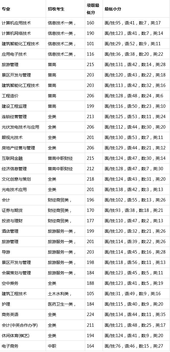 成都職業(yè)技術(shù)學(xué)院?jiǎn)握姓猩?jiǎn)章(2021年鄭州鐵路職業(yè)技術(shù)學(xué)院?jiǎn)握姓猩?jiǎn)章)