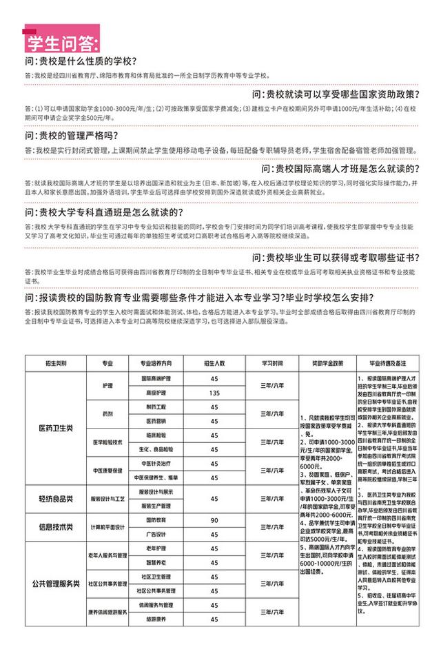 綿陽衛(wèi)校招生條件(綿陽豐谷衛(wèi)校招生電話)