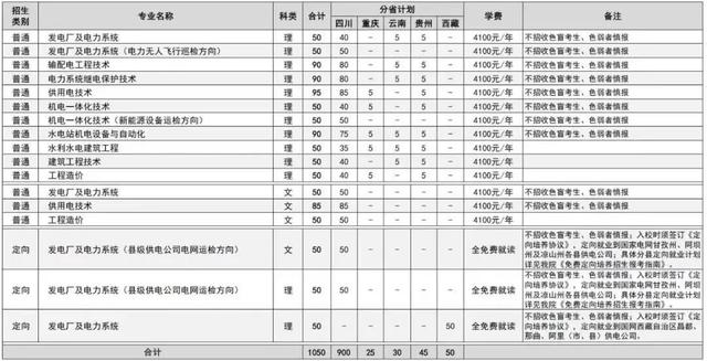 成都全日制大專學(xué)校招生(上海全日制大專學(xué)校招生網(wǎng))