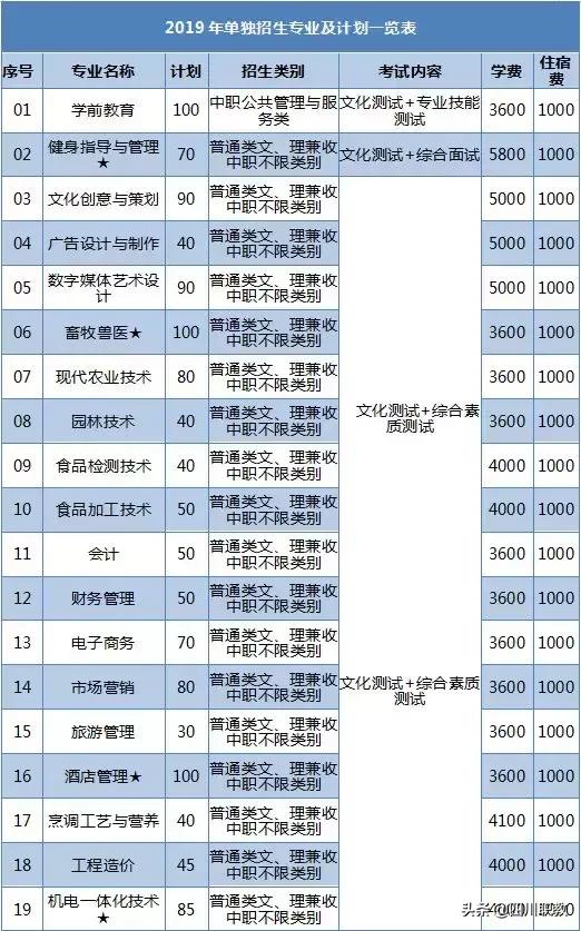 眉山衛(wèi)生職業(yè)學(xué)校單招分?jǐn)?shù)線(眉山衛(wèi)生職業(yè)學(xué)校招聘)