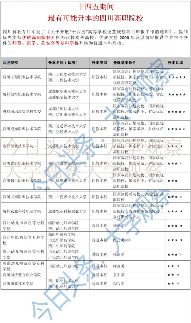 成都紡織高等?？茖W(xué)校升本(成都紡織高等專科學(xué)校升本率)