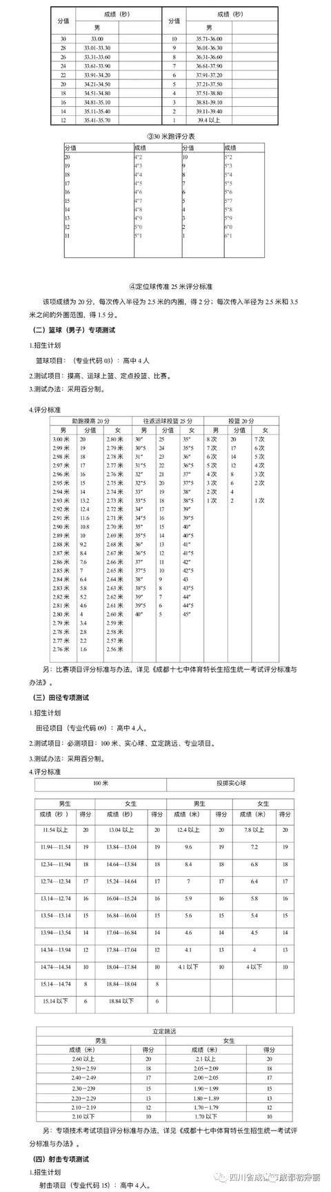 成都的藝體高中哪所學(xué)校最好(成都高中藝體學(xué)校有哪些要求)