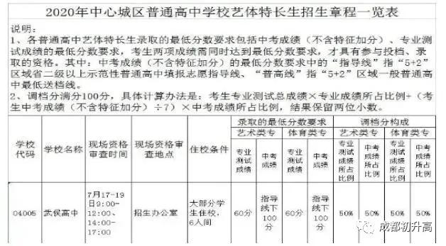 成都的藝體高中哪所學(xué)校最好(成都高中藝體學(xué)校有哪些要求)