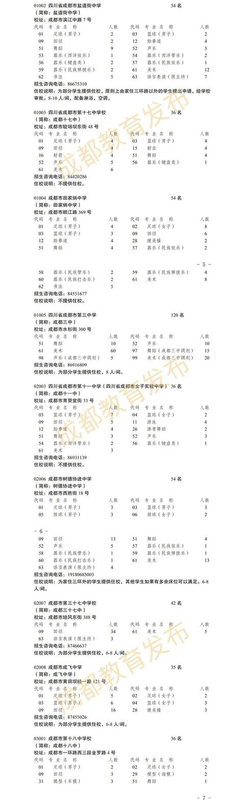 成都的藝體高中哪所學(xué)校最好(成都高中藝體學(xué)校有哪些要求)