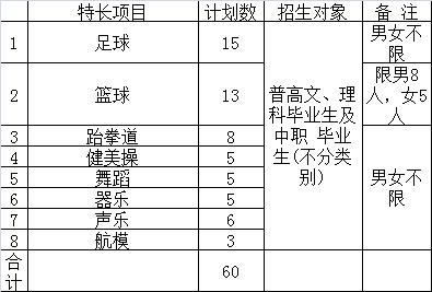 成都航空學院要多少分(成都航空學院多少畝)