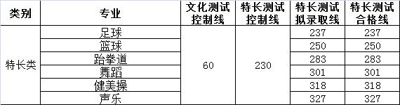 成都航空學院要多少分(成都航空學院多少畝)