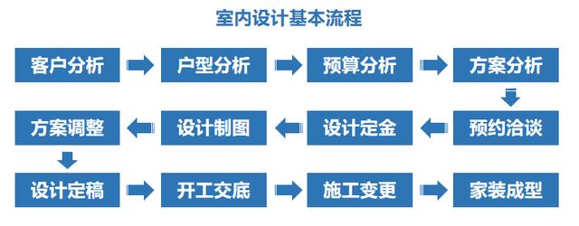 室內(nèi)設(shè)計自學(xué)能學(xué)會嗎(室內(nèi)設(shè)計自學(xué)軟件)