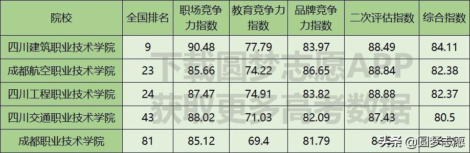 四川鐵路公辦最好學(xué)校(四川鐵路衛(wèi)生學(xué)校是公辦嗎)