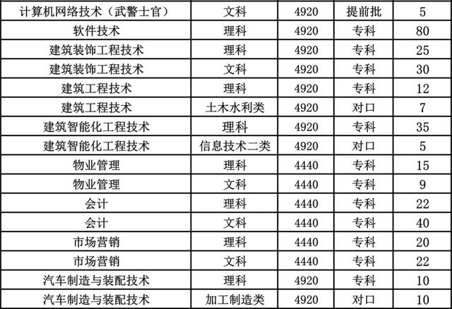 成都航空職業(yè)學(xué)院學(xué)費(成都航空職業(yè)技術(shù)學(xué)院學(xué)費多少)