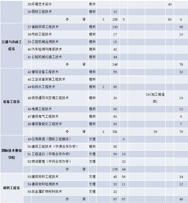 成都航空職業(yè)學(xué)院學(xué)費(成都航空職業(yè)技術(shù)學(xué)院學(xué)費多少)