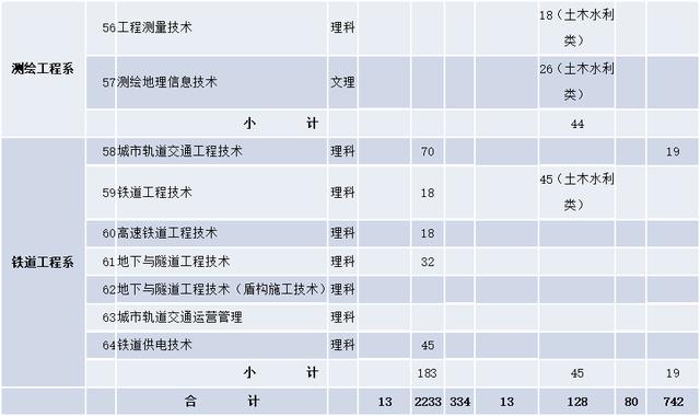 成都航空職業(yè)學(xué)院學(xué)費(成都航空職業(yè)技術(shù)學(xué)院學(xué)費多少)