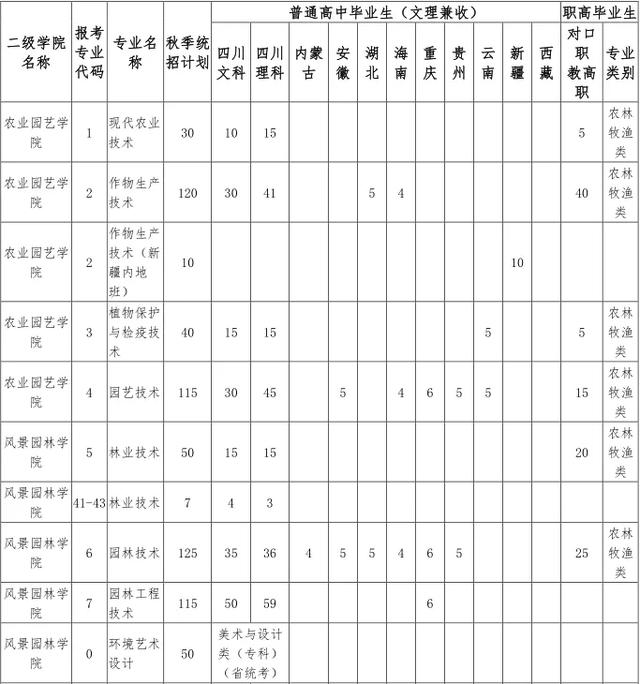 成都航空職業(yè)學(xué)院學(xué)費(成都航空職業(yè)技術(shù)學(xué)院學(xué)費多少)