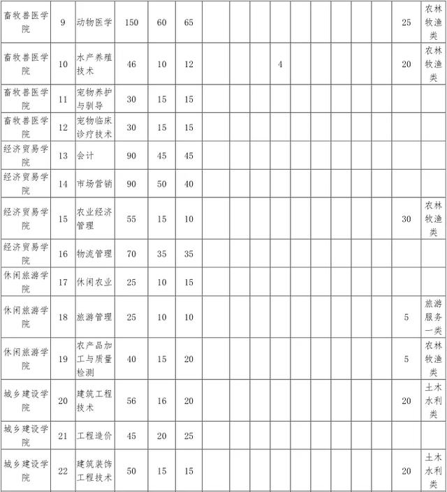 成都航空職業(yè)學(xué)院學(xué)費(成都航空職業(yè)技術(shù)學(xué)院學(xué)費多少)