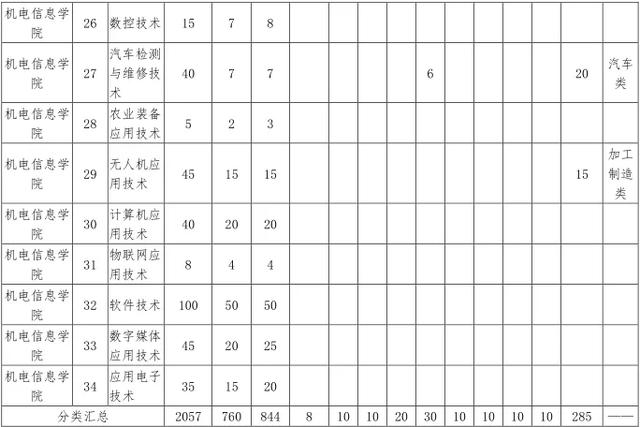 成都航空職業(yè)學(xué)院學(xué)費(成都航空職業(yè)技術(shù)學(xué)院學(xué)費多少)