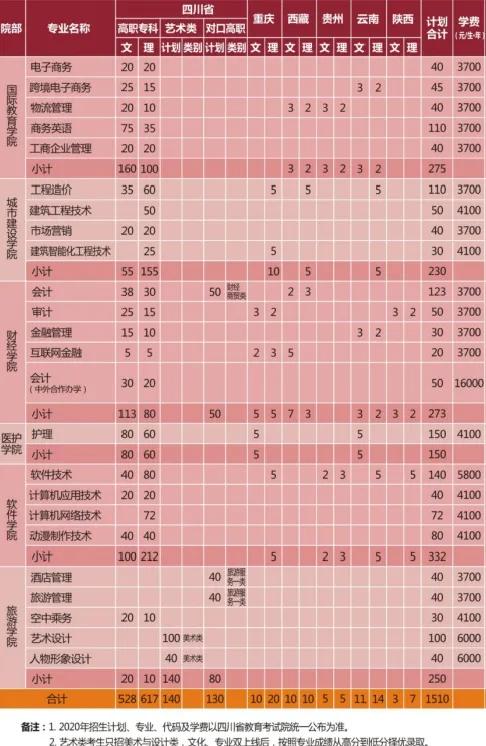 成都航空職業(yè)學(xué)院學(xué)費(成都航空職業(yè)技術(shù)學(xué)院學(xué)費多少)