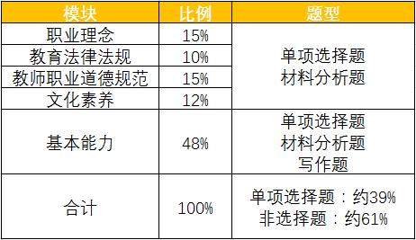 幼師資格證考試難不難(幼師好考不)