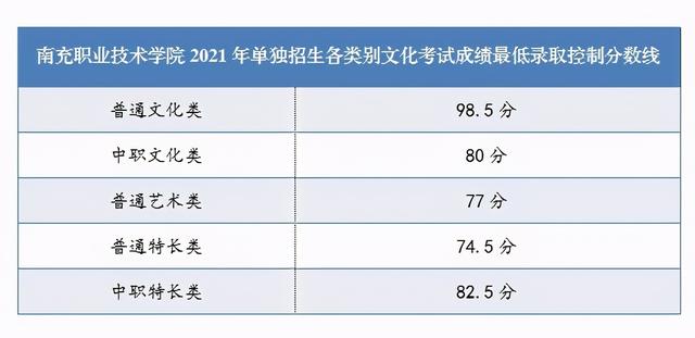 2021年高職單招分數線(2021年河北省高職單招分數線)