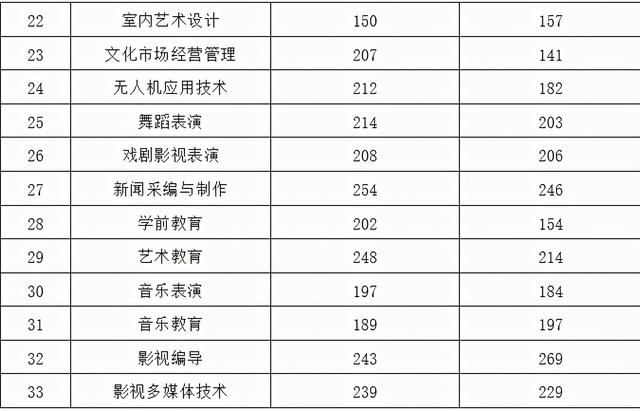 2021年高職單招分數線(2021年河北省高職單招分數線)