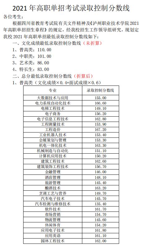 2021年高職單招分數線(2021年河北省高職單招分數線)