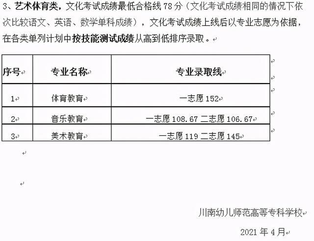 2021年高職單招分數線(2021年河北省高職單招分數線)