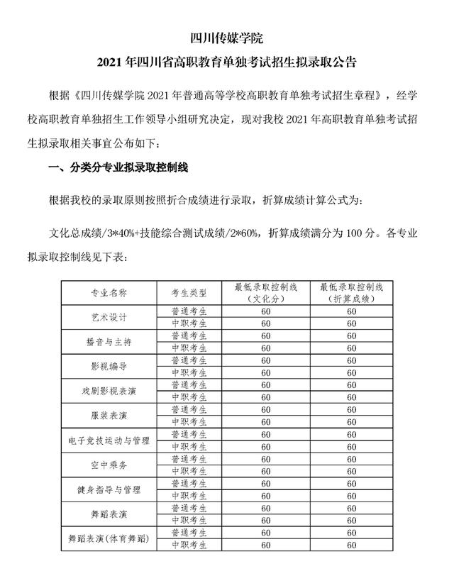 2021年高職單招分數線(2021年河北省高職單招分數線)