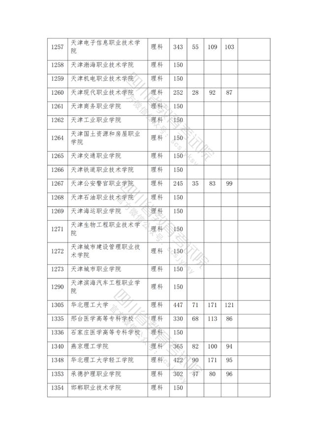 包含2021年四川公辦大專分數(shù)線的詞條