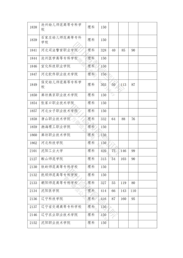 包含2021年四川公辦大專分數(shù)線的詞條