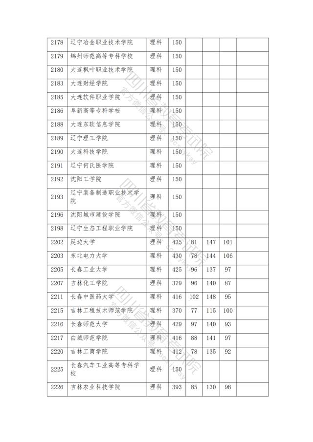 包含2021年四川公辦大專分數(shù)線的詞條