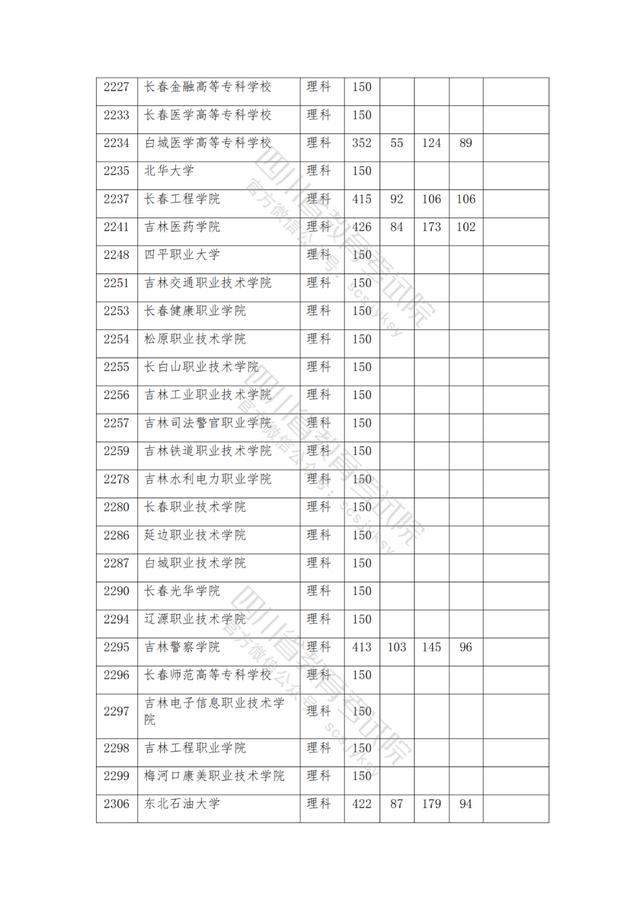 包含2021年四川公辦大專分數(shù)線的詞條