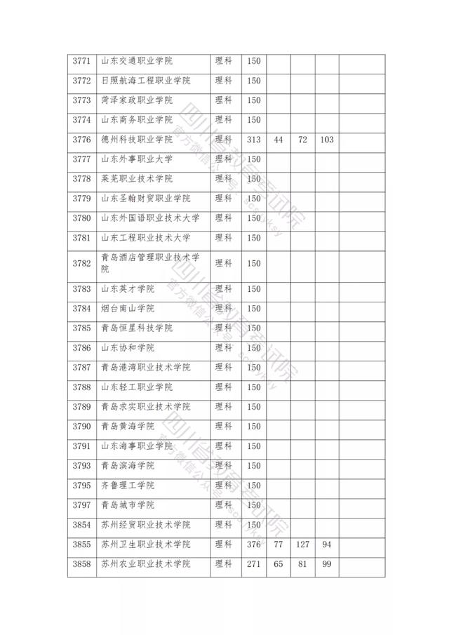 包含2021年四川公辦大專分數(shù)線的詞條