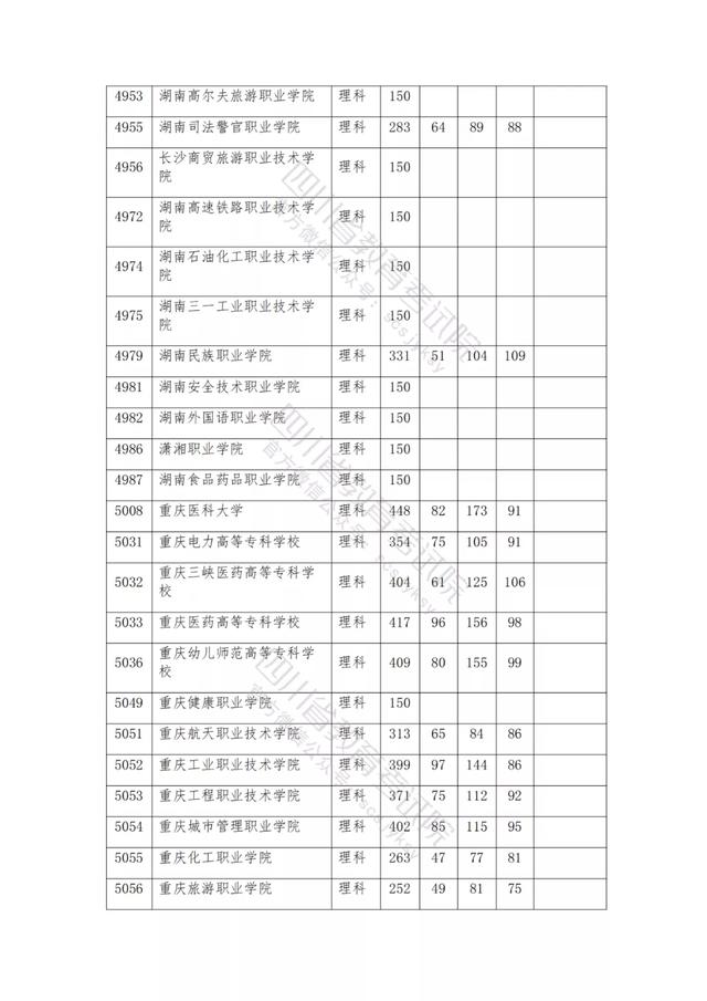 包含2021年四川公辦大專分數(shù)線的詞條