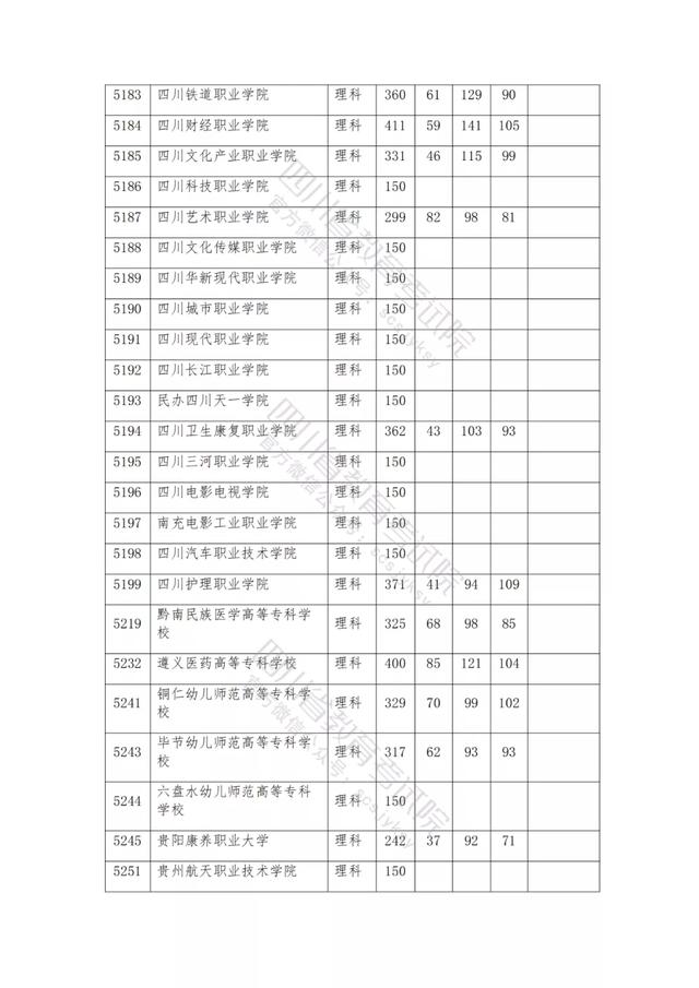 包含2021年四川公辦大專分數(shù)線的詞條