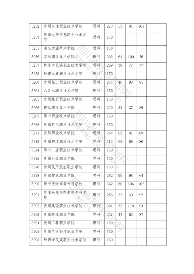 包含2021年四川公辦大專分數(shù)線的詞條