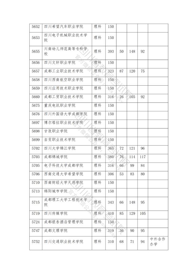 包含2021年四川公辦大專分數(shù)線的詞條