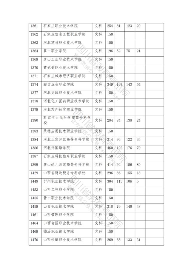 包含2021年四川公辦大專分數(shù)線的詞條