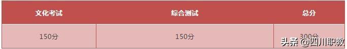 四川省成都市職業(yè)技術(shù)學(xué)院(四川省成都市職業(yè)技術(shù)學(xué)院新校區(qū)地址)