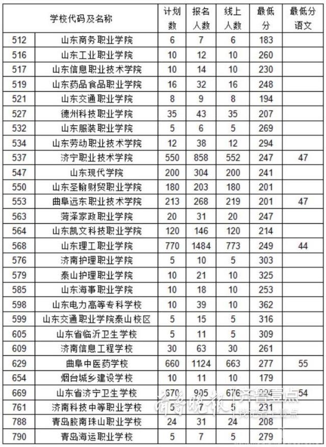 職高需要多少分能上(職高要多少分才能進(jìn)2021)