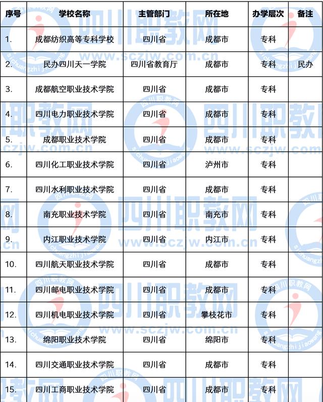 職業(yè)技術學院(職業(yè)技術學院招聘)