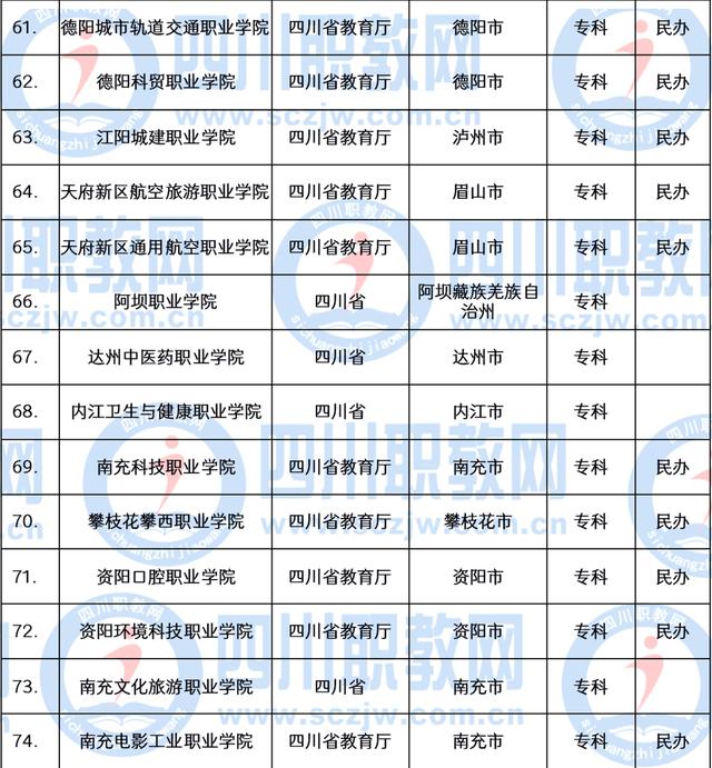 職業(yè)技術學院(職業(yè)技術學院招聘)